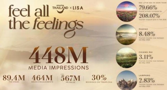 TAT Celebrates the Success of the Amazing Thailand Ambassador Campaign